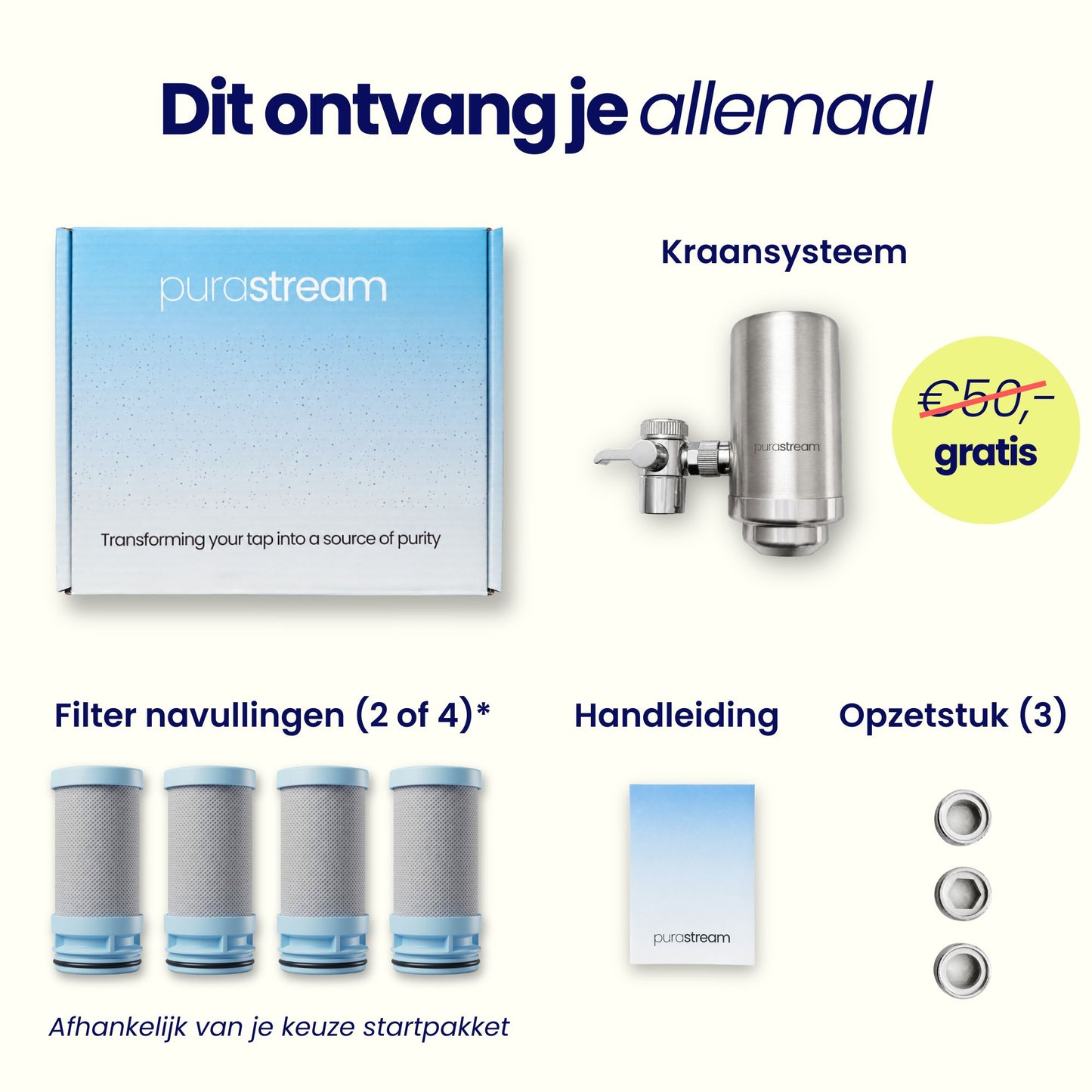 Purastream Kraansysteem