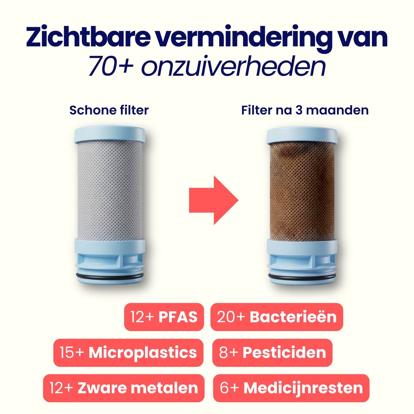 Purastream Kraansysteem