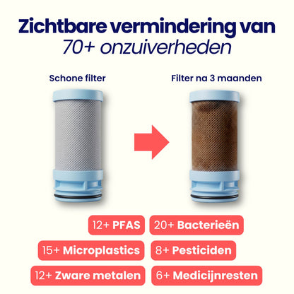 Purastream Kraansysteem