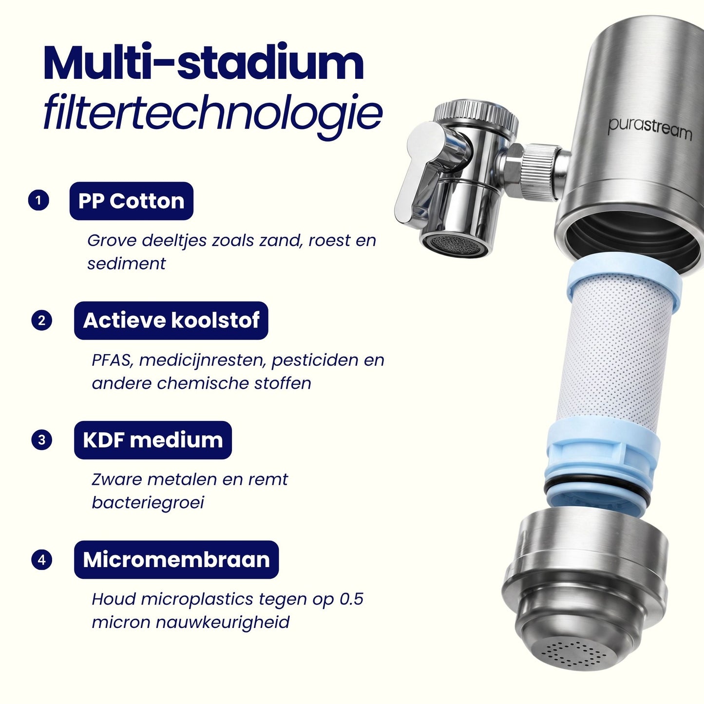 Purastream Kraansysteem