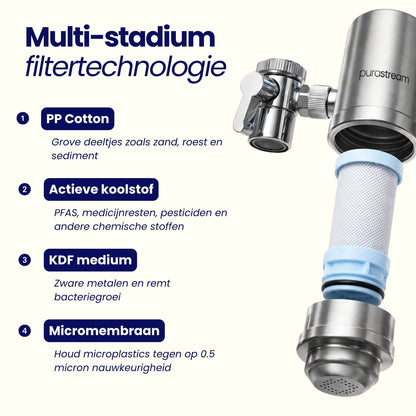 Purastream Kraansysteem